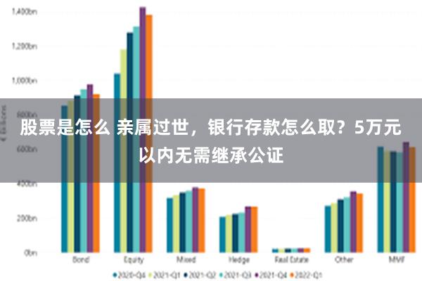 股票是怎么 亲属过世，银行存款怎么取？5万元以内无需继承公证