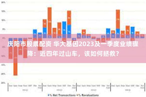 庆阳市股票配资 华大基因2023及一季度业绩骤降：近四年过山车，该如何拯救？