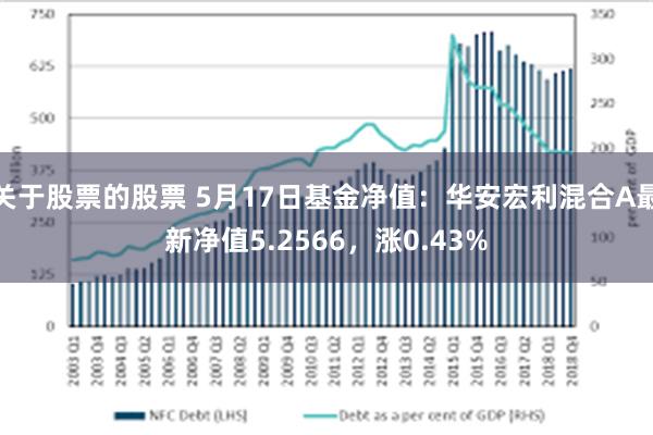 关于股票的股票 5月17日基金净值：华安宏利混合A最新净值5.2566，涨0.43%