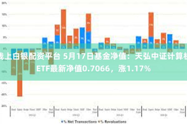 线上白银配资平台 5月17日基金净值：天弘中证计算机ETF最新净值0.7066，涨1.17%