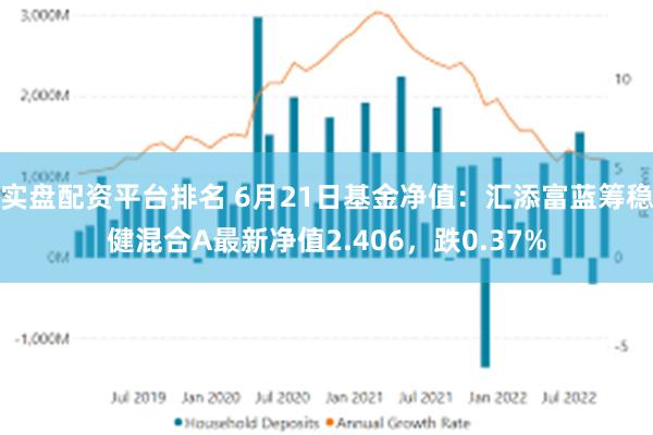 实盘配资平台排名 6月21日基金净值：汇添富蓝筹稳健混合A最新净值2.406，跌0.37%