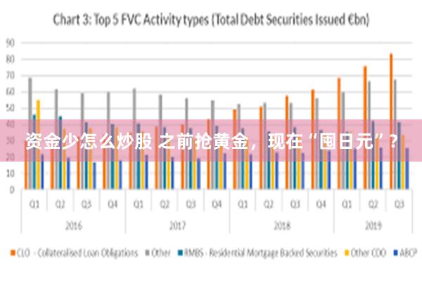 资金少怎么炒股 之前抢黄金，现在“囤日元”？