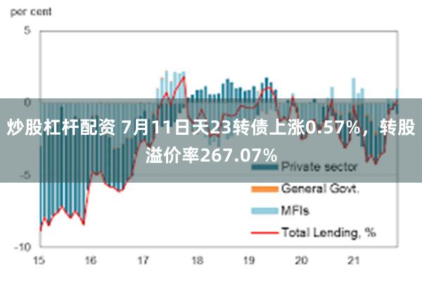 炒股杠杆配资 7月11日天23转债上涨0.57%，转股溢价率267.07%