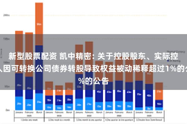 新型股票配资 凯中精密: 关于控股股东、实际控制人因可转换公司债券转股导致权益被动稀释超过1%的公告