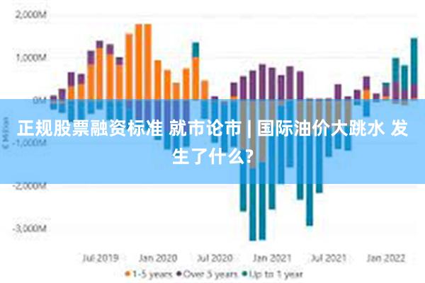 正规股票融资标准 就市论市 | 国际油价大跳水 发生了什么?