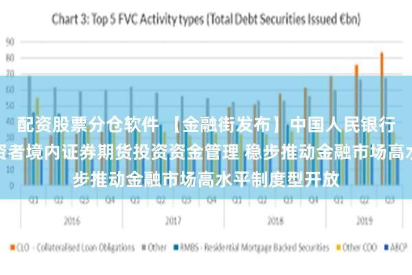 配资股票分仓软件 【金融街发布】中国人民银行：优化合格投资者境内证券期货投资资金管理 稳步推动金融市场高水平制度型开放