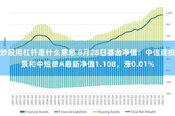 炒股用杠杆是什么意思 8月28日基金净值：中信建投景和中短债A最新净值1.108，涨0.01%