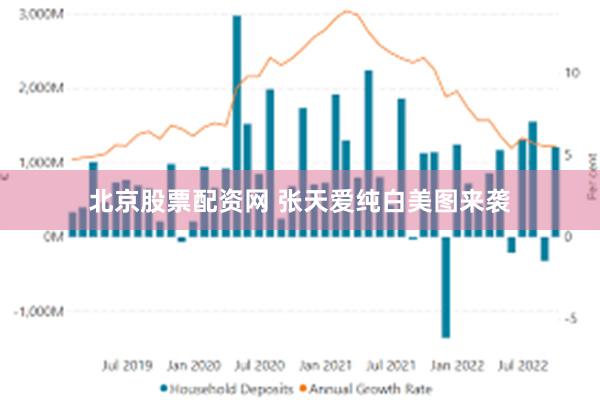 北京股票配资网 张天爱纯白美图来袭