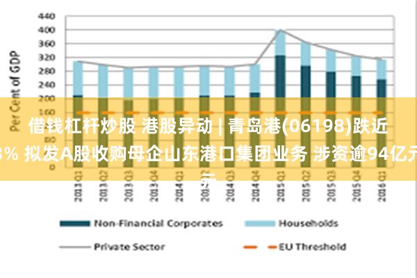 借钱杠杆炒股 港股异动 | 青岛港(06198)跌近3% 拟发A股收购母企山东港口集团业务 涉资逾94亿元