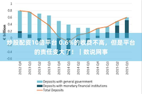 炒股配资10倍平台 0.6%的收费不高，但是平台的责任变大了！｜数说网事