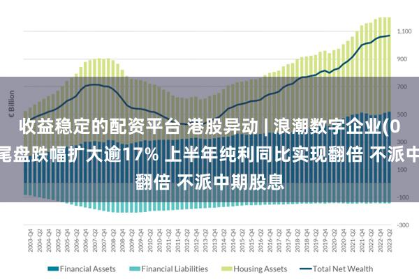 收益稳定的配资平台 港股异动 | 浪潮数字企业(00596)尾盘跌幅扩大逾17% 上半年纯利同比实现翻倍 不派中期股息