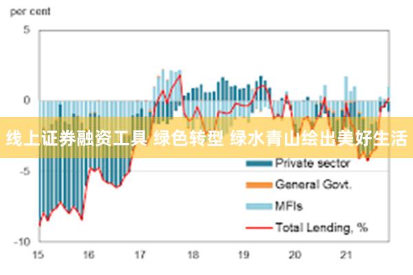 线上证券融资工具 绿色转型 绿水青山绘出美好生活