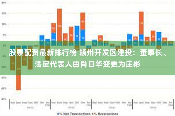 股票配资最新排行榜 赣州开发区建投：董事长、法定代表人由肖日华变更为庄彬