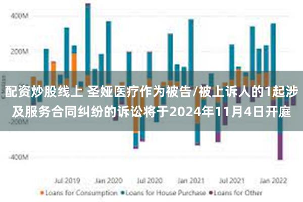 配资炒股线上 圣娅医疗作为被告/被上诉人的1起涉及服务合同纠纷的诉讼将于2024年11月4日开庭