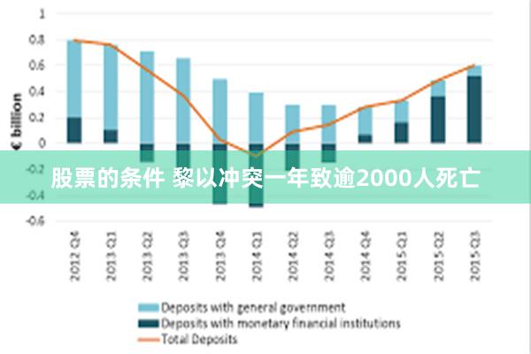 股票的条件 黎以冲突一年致逾2000人死亡