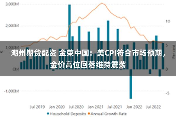 潮州期货配资 金荣中国：美CPI符合市场预期，金价高位回落维持震荡