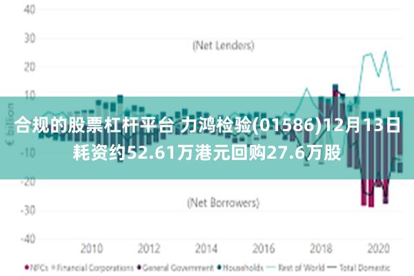 合规的股票杠杆平台 力鸿检验(01586)12月13日耗资约52.61万港元回购27.6万股