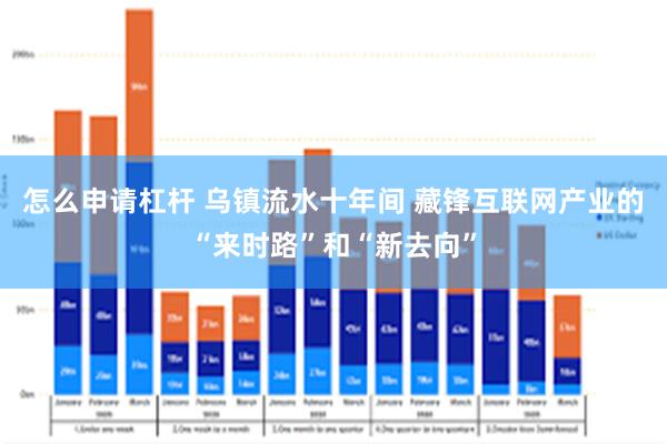 怎么申请杠杆 乌镇流水十年间 藏锋互联网产业的“来时路”和“新去向”