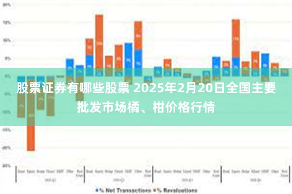 股票证券有哪些股票 2025年2月20日全国主要批发市场橘、柑价格行情