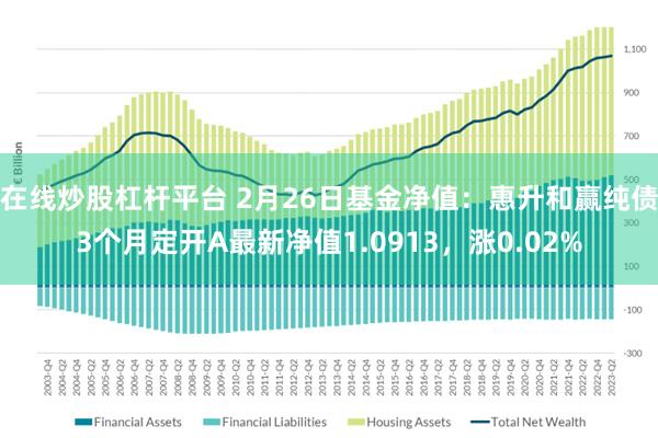 在线炒股杠杆平台 2月26日基金净值：惠升和赢纯债3个月定开A最新净值1.0913，涨0.02%